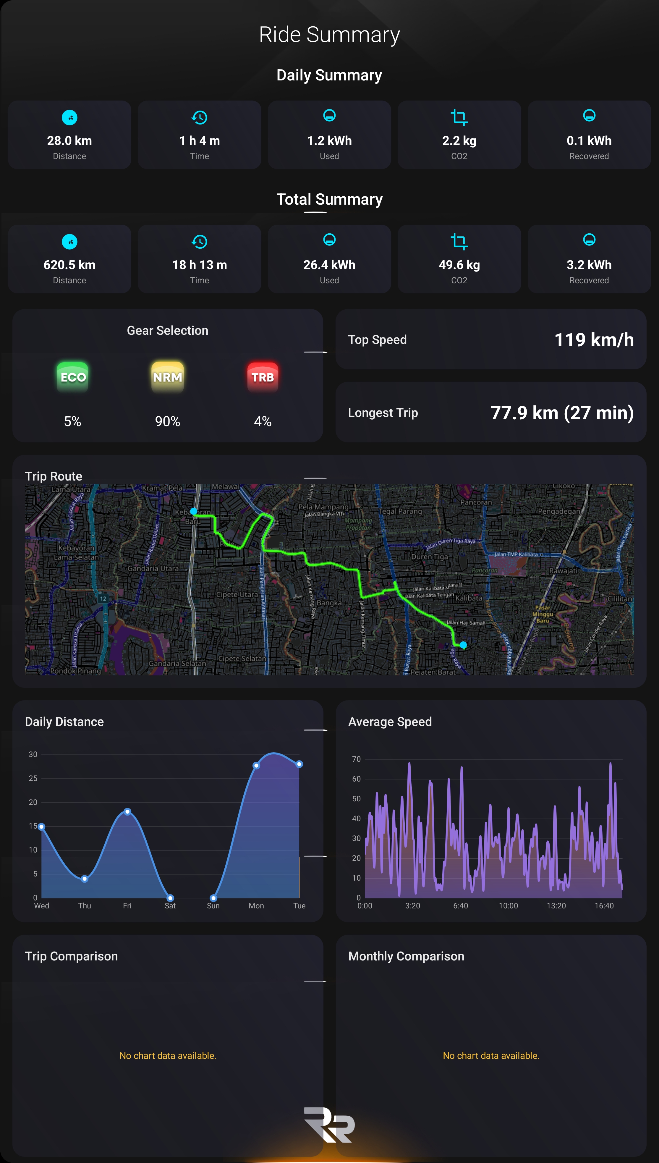 RRDash ride summary with map and charts